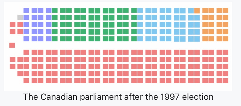 1997 Seat map of the House of Commons
